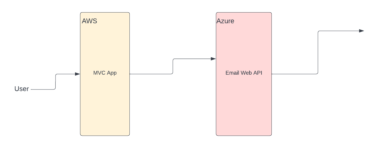 Azure Event Hub or Azure Service Bus?