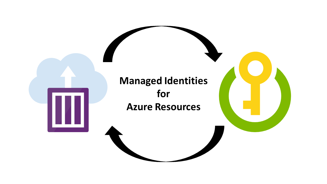 Azure Managed Identity : Demystified